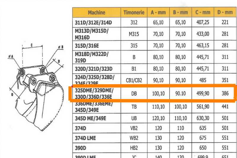 OmecoHub - Immagine CATERPILLAR 1500